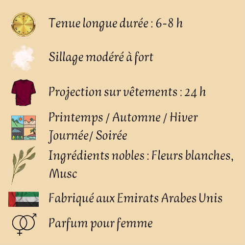 Women's Perfume "Eclaire" 100 ml inspired by "Bianco Latte"