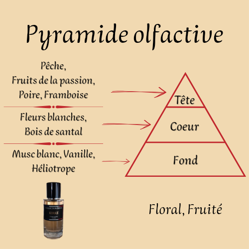 Mixed Perfume "Karat" 100 ml inspired by "Kirkè"