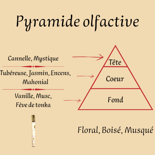 Her Confession 35 ml inspiré "Blanche Bête" - Eau de parfum - Femme