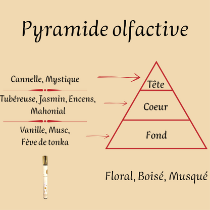 Her Confession 35 ml inspiré "Blanche Bête" - Eau de parfum - Femme