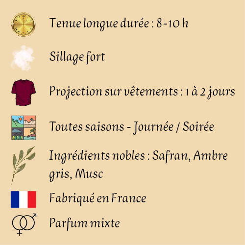 Perfume Mixto "La Rouge Barroco Extreme" 100 ml inspirado en "Baccarat Rouge 540 Extrait"