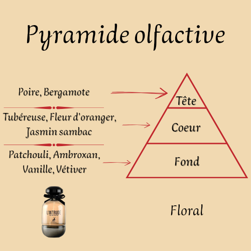 Women's Perfume "Intrude" 100 ml inspired by "The Forbidden"