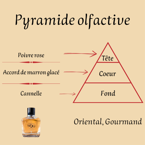 Closer With You Infinitely 100 ml inspiré "Stronger With You Intensely" - Eau de parfum - Homme