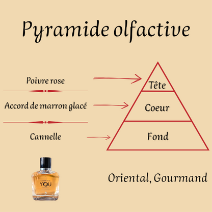 Closer With You Infinitely 100 ml inspiré "Stronger With You Intensely" - Eau de parfum - Homme