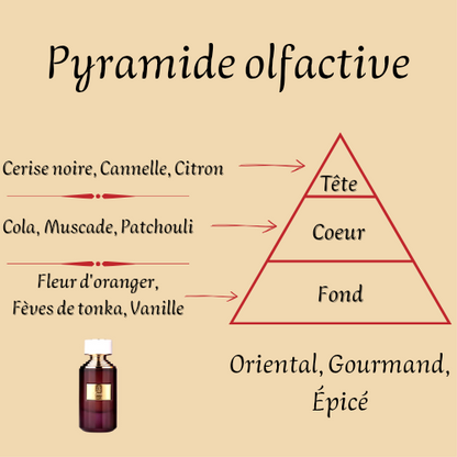 Mixed Perfume "Cherry Cola Emir" 75 ml inspired by "Tonka Cola"