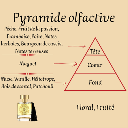 Mixed Perfume "Karat" 100 ml inspired by "Kirkè"