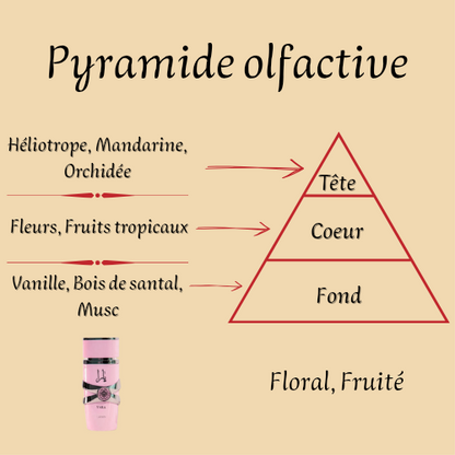 Coffret Yara 100 ml - Eau de parfum - Femme