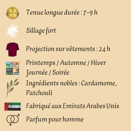 Spectre Ghost 80 ml inspiré "Ani Nishane" - Eau de parfum - Homme