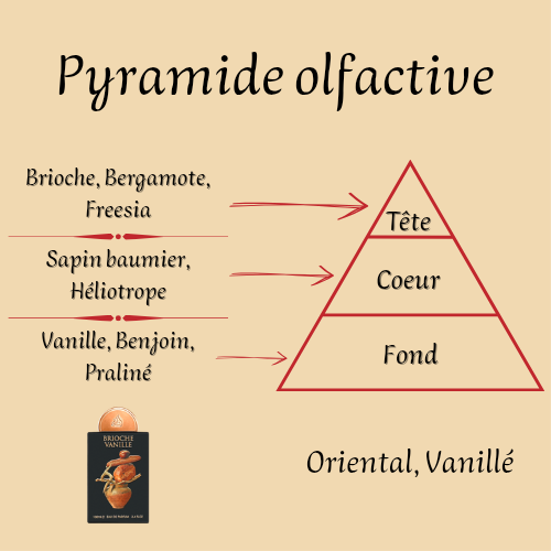 Coffret Brioche Vanille 100 ml - Eau de parfum - Mixte