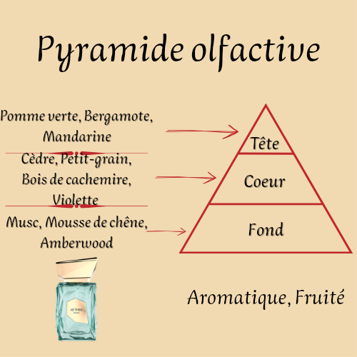 Aether Extrait 100 ml - Extrait de parfum - Mixte