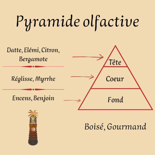 Mixed Perfume "Ajwaa" 90 ml