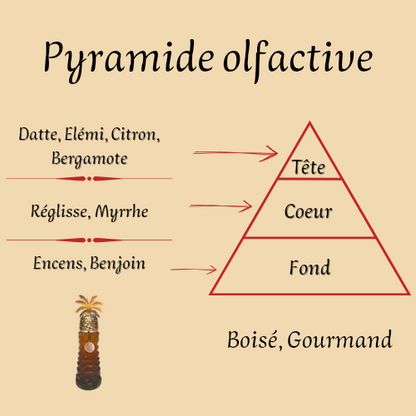 Mixed Perfume "Ajwaa" 90 ml
