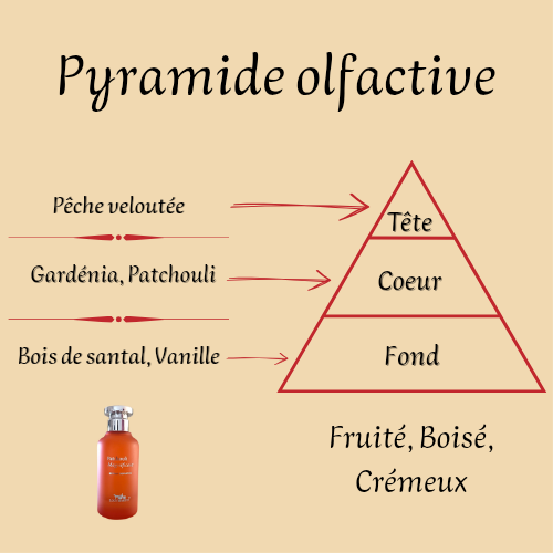 Patchouli Magnificent" 100 ml inspiré "Patchouli Magnetik" - Extrait de parfum - Mixte