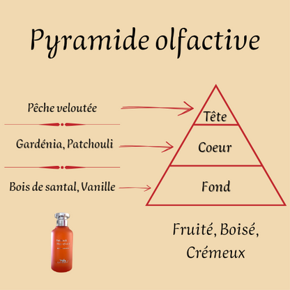 Patchouli Magnificent" 100 ml inspiré "Patchouli Magnetik" - Extrait de parfum - Mixte