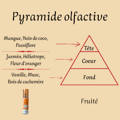 Yara Tous 10 ml - Roll-on Parfum sans alcool - Femme