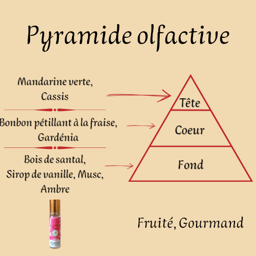 Yara Candy 10 ml - Roll-on Parfum sans alcool - Femme