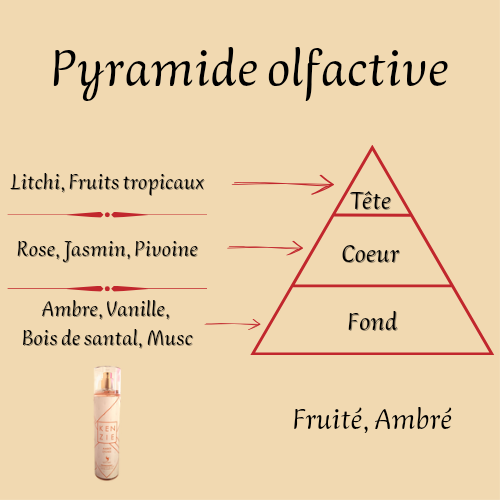 Kenzie Amber Lychee 250 ml - Brume corporelle parfumée - Mixte
