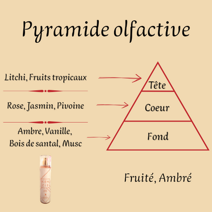 Kenzie Amber Lychee 250 ml - Brume corporelle parfumée - Mixte