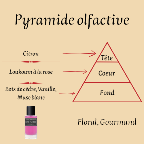 Rose Vanille Edition Intense 50 ml inspiré "Rose Vanille" - Eau de parfum - Mixte