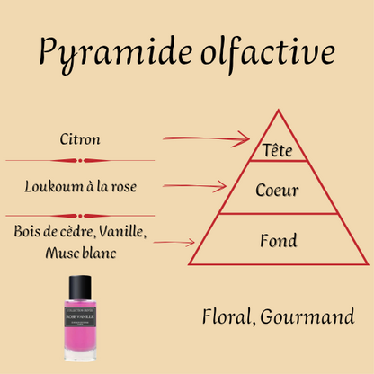 Rose Vanille Edition Intense 50 ml inspiré "Rose Vanille" - Eau de parfum - Mixte