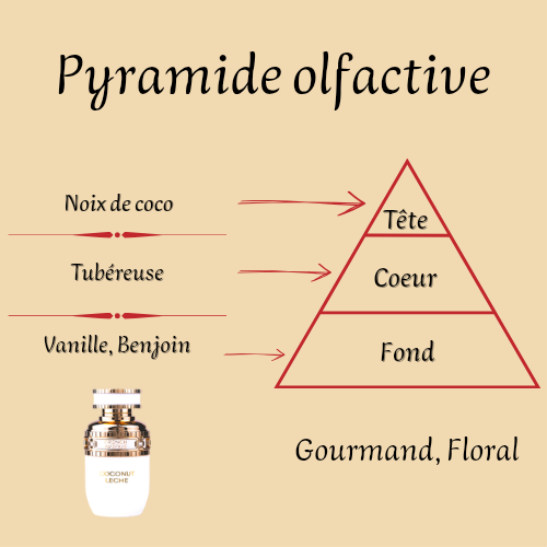 Coconut Leche 80 ml - Eau de parfum - Femme