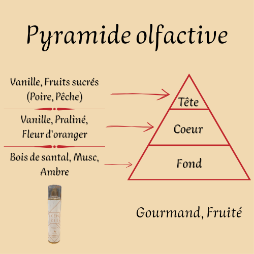 Kenzie Vanilla 70 250 ml inspiré "Vanilla 28" - Brume corporelle parfumée - Mixte