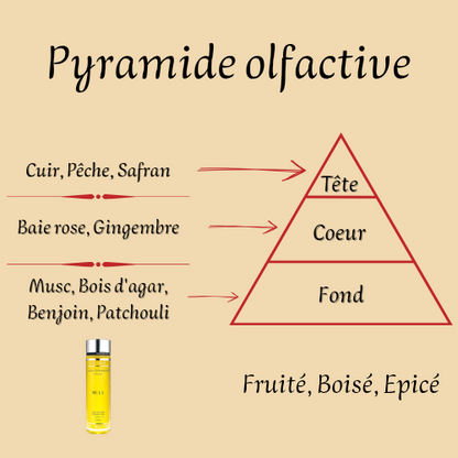 Gel douche Mula Collection Privée L'original 250 ml inspiré "Mula Mula" - Mixte