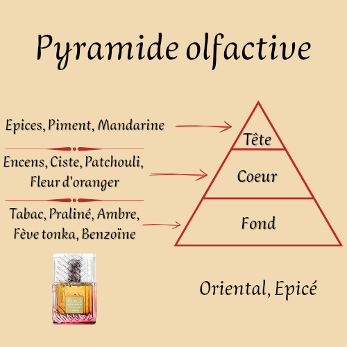 Parfum Homme "Khamrah Dukhan" 100 ml