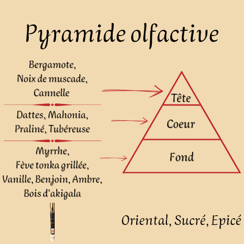 Khamrah 35 ml - Eau de parfum - Mixte