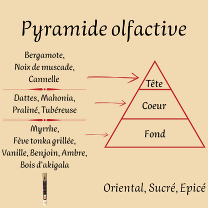 Khamrah 35 ml - Eau de parfum - Mixte