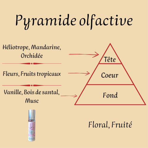 Yara 10 ml - Roll-on Parfum sans alcool - Femme