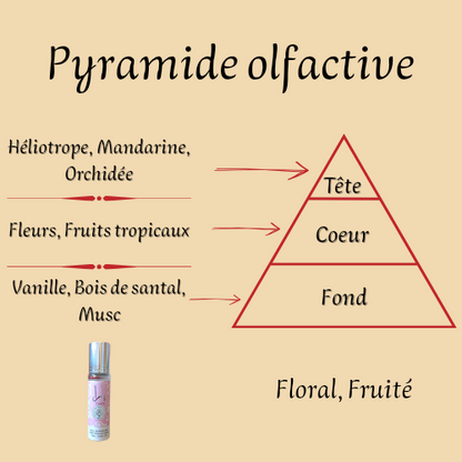 Yara 10 ml - Roll-on Parfum sans alcool - Femme