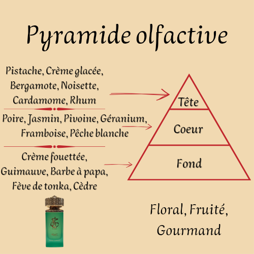 Parfum Mixte "Khair Pistachio" 100 ml inspiré "Yum Pistachio Gelato 33"