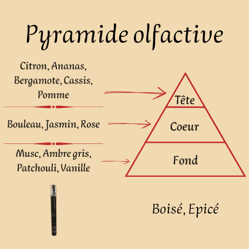 Club De Nuit Intense Man 35 ml inspiré "Aventus" - Eau de parfum - Homme