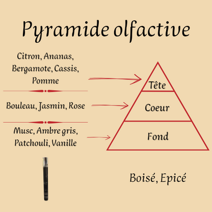 Club De Nuit Intense Man 35 ml inspiré "Aventus" - Eau de parfum - Homme