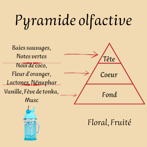 Island Bliss 100 ml - Eau de parfum - Femme