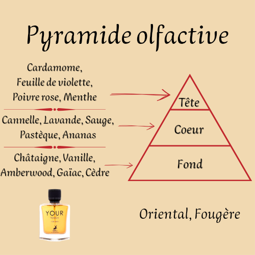 Your Touch 100 ml inspiré "Stronger With You" - Eau de parfum - Homme