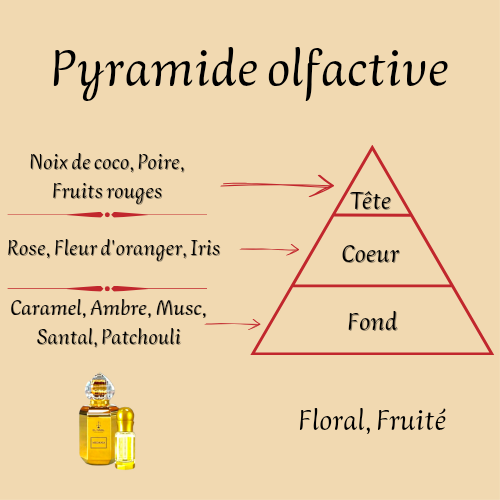 Coffret Medania 65 ml - Eau de parfum - Mixte