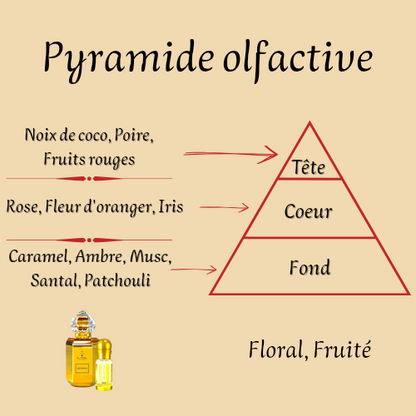 Coffret Medania 65 ml - Eau de parfum - Mixte