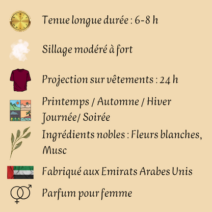 Eclaire 35 ml inspiré "Bianco Latte" - Eau de parfum - Femme