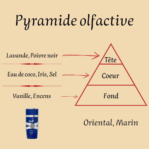 Coffret Asad Zanzibar + Asad inspiré "Sauvage Elixir" 100 ml - Eau de parfum - Homme