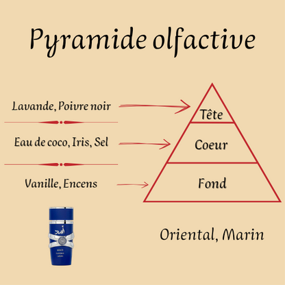 Coffret Asad Zanzibar + Asad inspiré "Sauvage Elixir" 100 ml - Eau de parfum - Homme