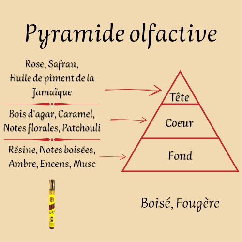 Oud Mood 35 ml - Eau de parfum - Mixte