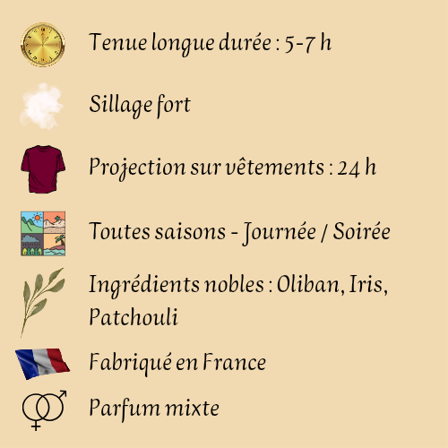 Bois Intense Collection Intense 50 ml inspiré "Bois d'Argent" - Eau de parfum - Mixte