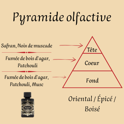 Mixed Perfume "Badee Al Oud Oud For Glory" 100 ml inspired by "Oud For Greatness"