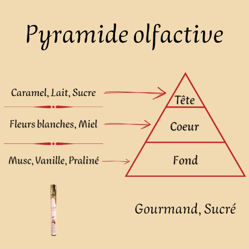 Eclaire 35 ml inspiré "Bianco Latte" - Eau de parfum - Femme