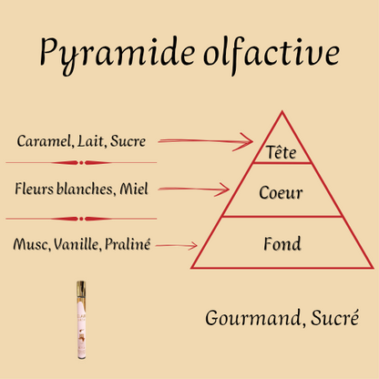 Eclaire 35 ml inspiré "Bianco Latte" - Eau de parfum - Femme