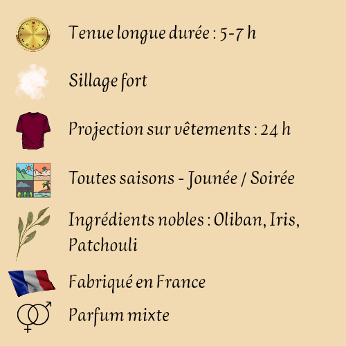 Parfum Mixte "Bois Intense" Collection Intense 50 ml inspiré "Bois d'Argent"