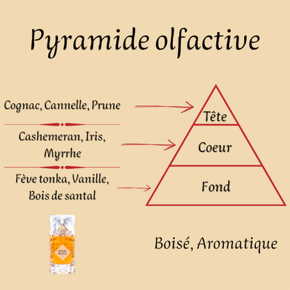 Royal Blend 100 ml inspiré "Angels' Share" - Extrait de parfum - Mixte