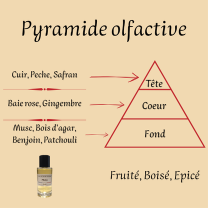 Parfum Mixte "Mula" Collection Intense 50 ml inspiré "Mula Mula"